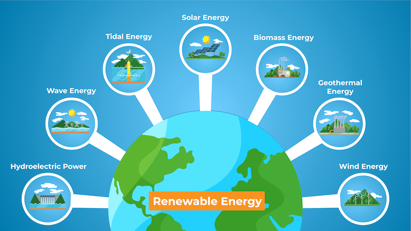 Renewable Energy: Sources and Types