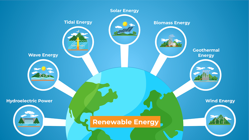 Renewable Energy Types